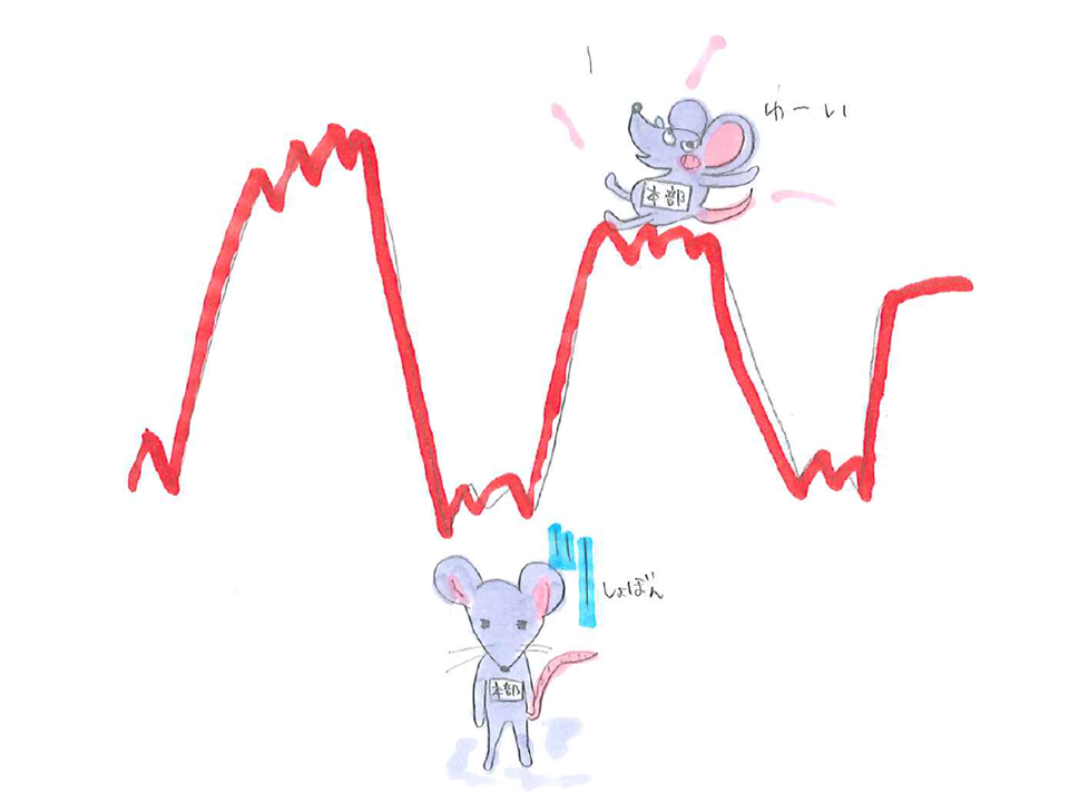 波状熱